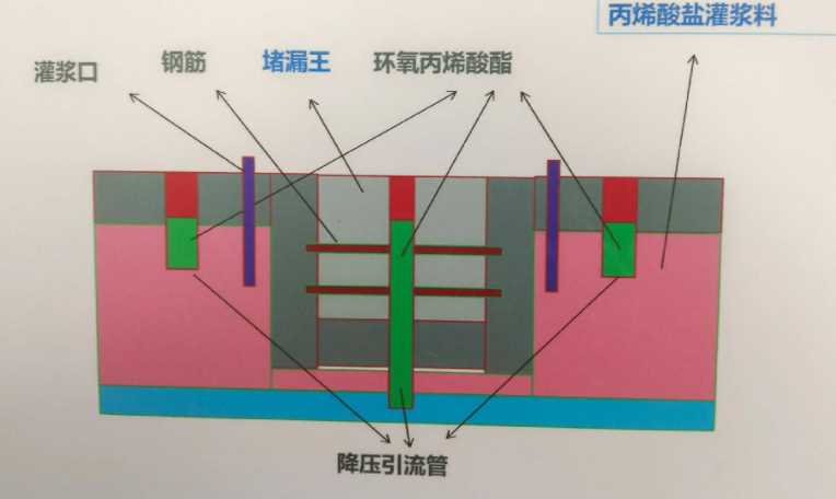 吕梁中阳县防水堵漏工程设计